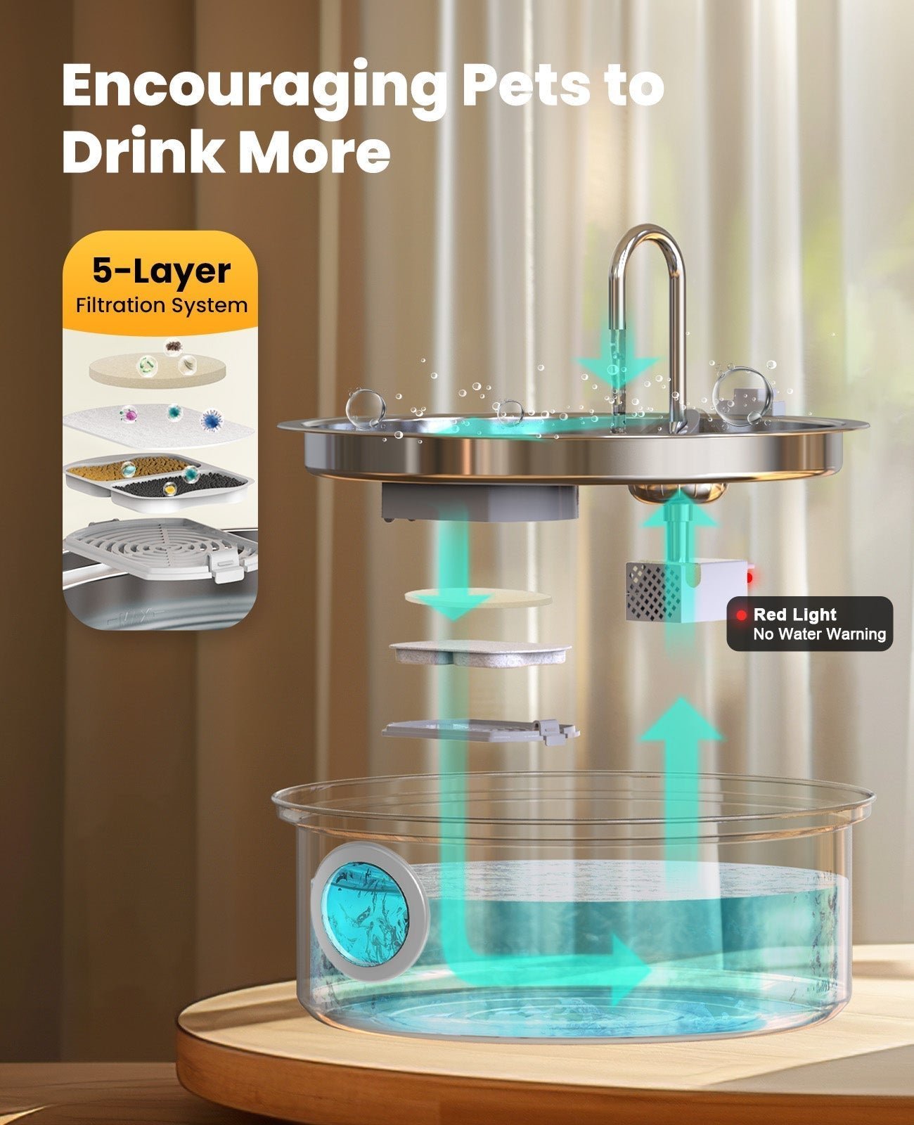 Oneisall 5L Automatic Cat Feeder with APP Control & 7L Pet Water Fountain Set - Image 14
